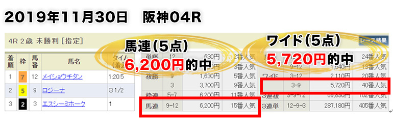 2019年11月30日　阪神04R　馬連（5点）6,200円的中　ワイド（5点）5,720円的中
