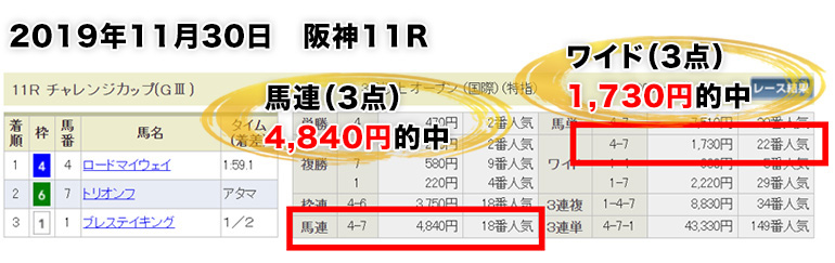 2019年11月30日　阪神11R　馬連（3点）4,840円的中　ワイド（3点）1,730円的中